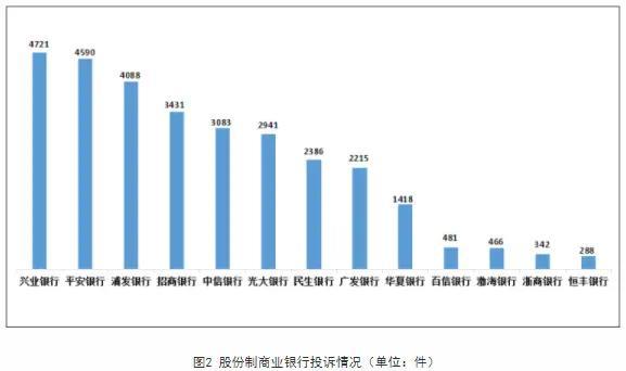 平安银行乱象：员工违规巨额放贷 被终身禁业违规放贷1470万-第4张图片-9158手机教程网