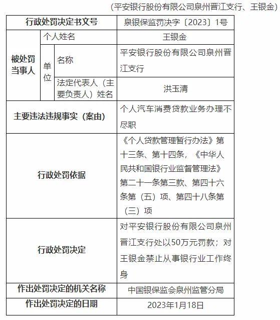 平安银行乱象：员工违规巨额放贷 被终身禁业违规放贷1470万-第2张图片-9158手机教程网