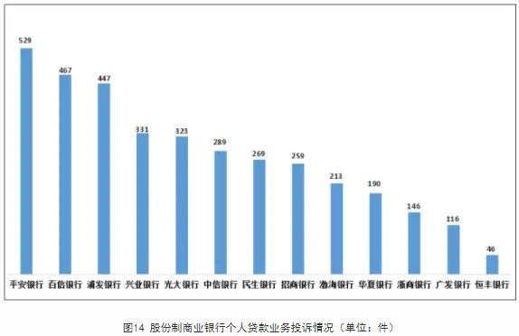 平安银行乱象：员工违规巨额放贷 被终身禁业违规放贷1470万-第5张图片-9158手机教程网