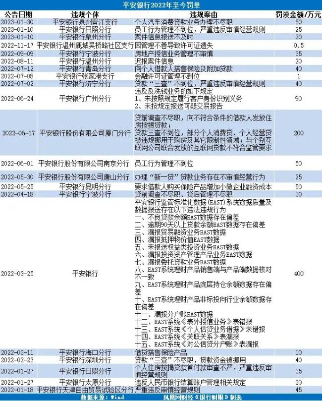 平安银行乱象：员工违规巨额放贷 被终身禁业违规放贷1470万-第6张图片-9158手机教程网