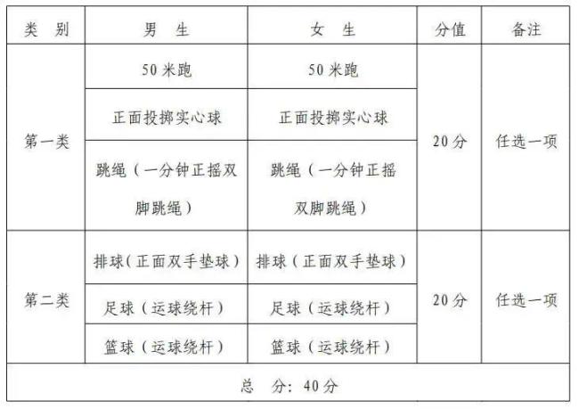 多地中考取消男生1000米女生800米 评分标准相应调整-第2张图片-9158手机教程网