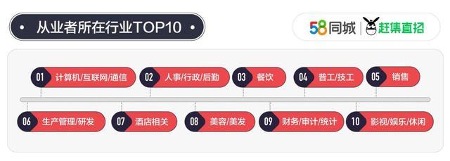 25城平均月薪8203.56元 商务司机月薪最高11632元-第1张图片-9158手机教程网