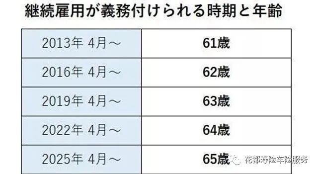 日本社畜：没人比我更懂“延迟退休”，到70岁才能退的那种哦！-第10张图片-9158手机教程网