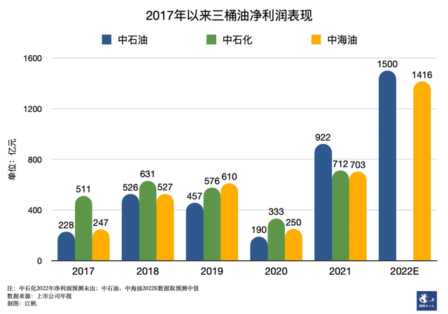 河北为何难以告别气荒 北方煤改气为何越来越憋气-第21张图片-9158手机教程网