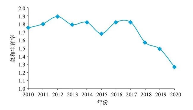 如何看待下调法定婚龄！网友：下调了也没人生-第5张图片-9158手机教程网