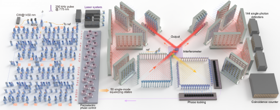 中国搞出量子新算法：国外专家酸了？-第8张图片-9158手机教程网