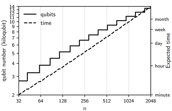 中国搞出量子新算法：国外专家酸了？-第6张图片-9158手机教程网