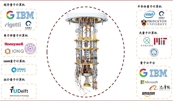 中国搞出量子新算法：国外专家酸了？-第16张图片-9158手机教程网
