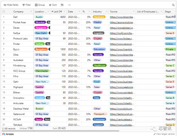 PC行业愁云惨淡：惠普裁员6000人、戴尔裁员6650人-第2张图片-9158手机教程网