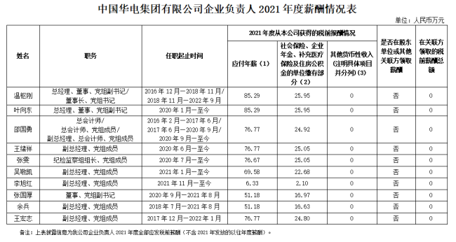 94家央企负责人年薪公布，你觉得高了低了？-第3张图片-9158手机教程网