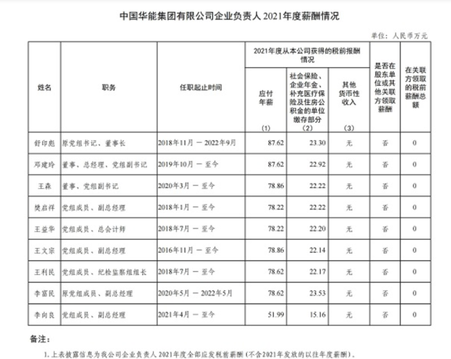 94家央企负责人年薪公布，你觉得高了低了？-第1张图片-9158手机教程网