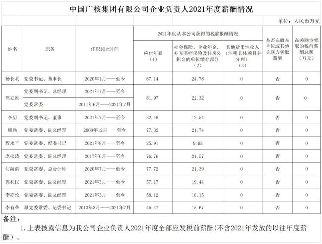 94家央企负责人年薪公布，你觉得高了低了？-第8张图片-9158手机教程网