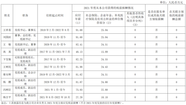 94家央企负责人年薪公布，你觉得高了低了？-第6张图片-9158手机教程网