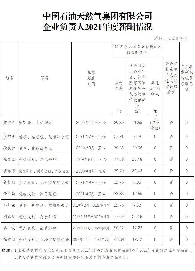 94家央企负责人年薪公布，你觉得高了低了？-第11张图片-9158手机教程网