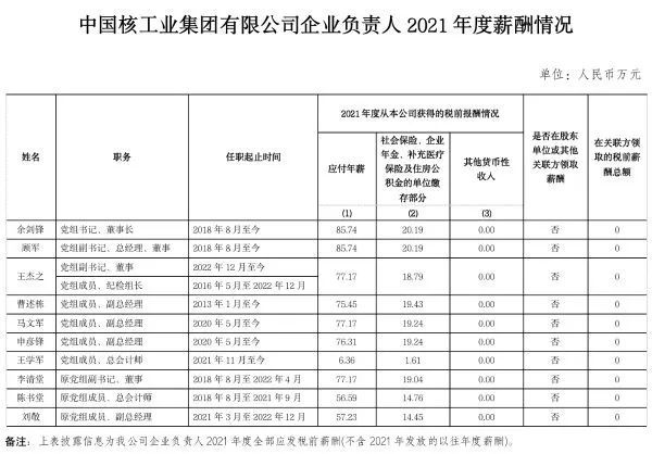94家央企负责人年薪公布，你觉得高了低了？-第7张图片-9158手机教程网