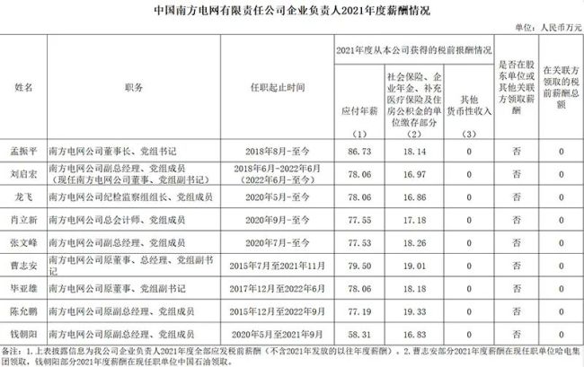 94家央企负责人年薪公布，你觉得高了低了？-第14张图片-9158手机教程网