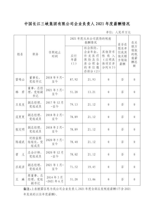 94家央企负责人年薪公布，你觉得高了低了？-第5张图片-9158手机教程网