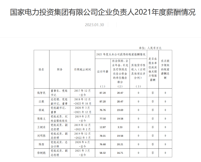 94家央企负责人年薪公布，你觉得高了低了？-第4张图片-9158手机教程网