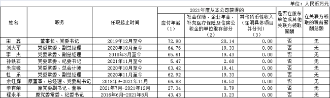 94家央企负责人年薪公布，你觉得高了低了？-第18张图片-9158手机教程网