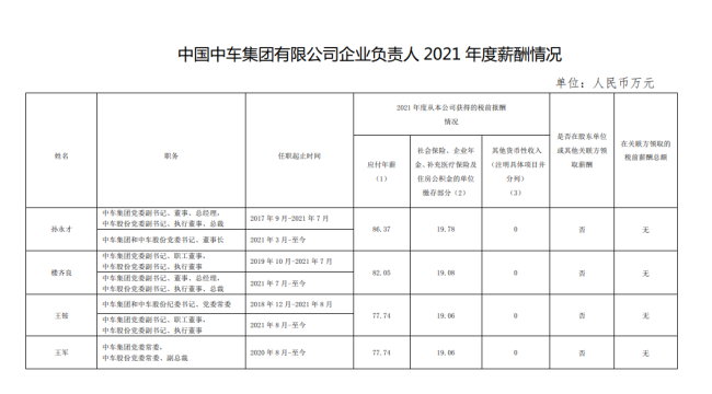 94家央企负责人年薪公布，你觉得高了低了？-第21张图片-9158手机教程网
