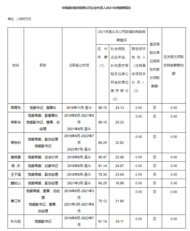 94家央企负责人年薪公布，你觉得高了低了？-第20张图片-9158手机教程网