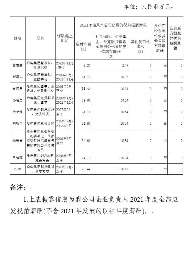 94家央企负责人年薪公布，你觉得高了低了？-第15张图片-9158手机教程网