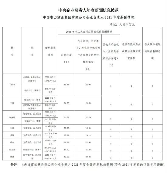 94家央企负责人年薪公布，你觉得高了低了？-第22张图片-9158手机教程网