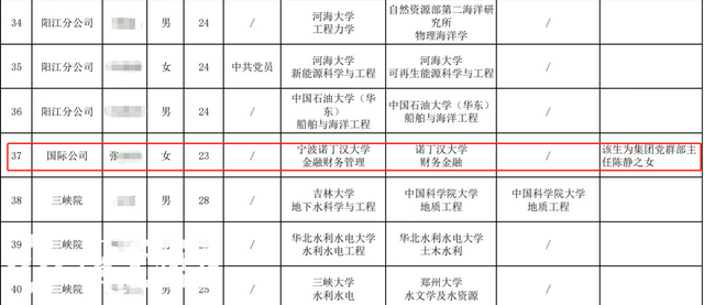 国企招聘公示名单备注“主任之女”：领导子女公示时规定要备注-第1张图片-9158手机教程网
