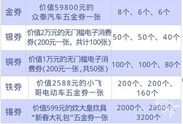 浙江一地为吸引返工白送汽车 湖南妹子：这个新年礼物有点大-第2张图片-9158手机教程网