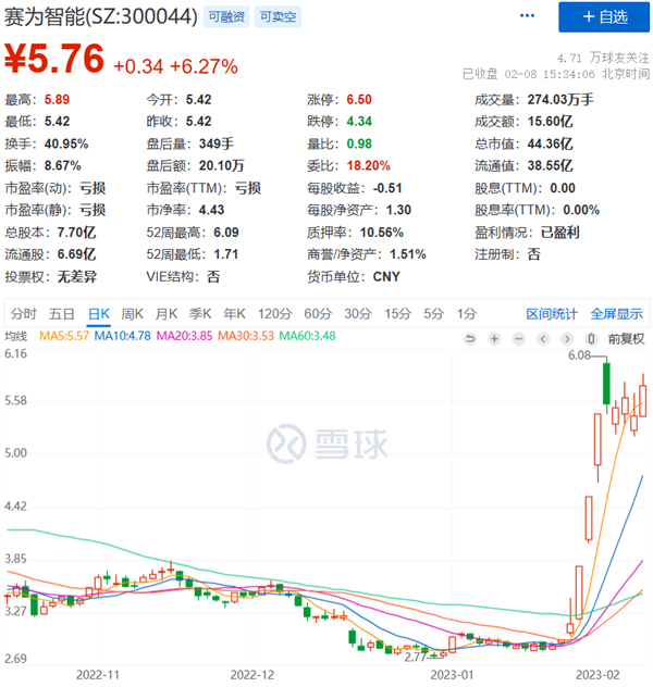 ChatGPT都快成韭菜收割机了！A股出现魔幻一幕-第20张图片-9158手机教程网
