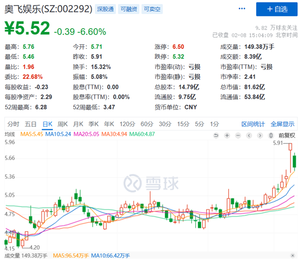 ChatGPT都快成韭菜收割机了！A股出现魔幻一幕-第19张图片-9158手机教程网