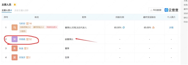 25年闺蜜谎称卖鸡蛋原来是公司副董:当事人关联数十家公司-第1张图片-9158手机教程网 25年闺蜜谎称卖鸡蛋原来是公司副董:当事人关联数十家公司-第1张图片-9158手机教程网