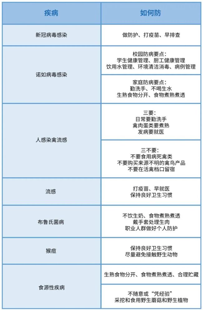 新冠病毒消失了吗？最新预测来了！各地疾控紧急提醒-第2张图片-9158手机教程网