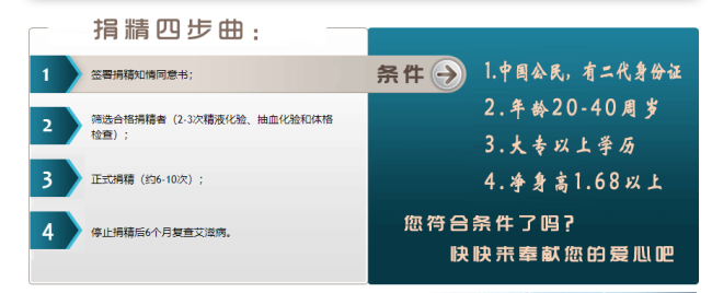 陕西：捐精要求身高168cm以上和大专及以上文凭-第3张图片-9158手机教程网