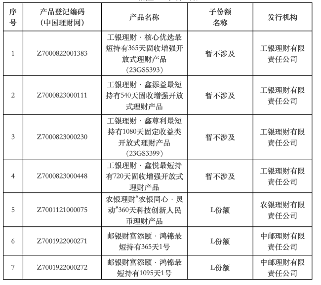 首批个人养老金理财产品名单公布，怎么用养老金理财？-第2张图片-9158手机教程网