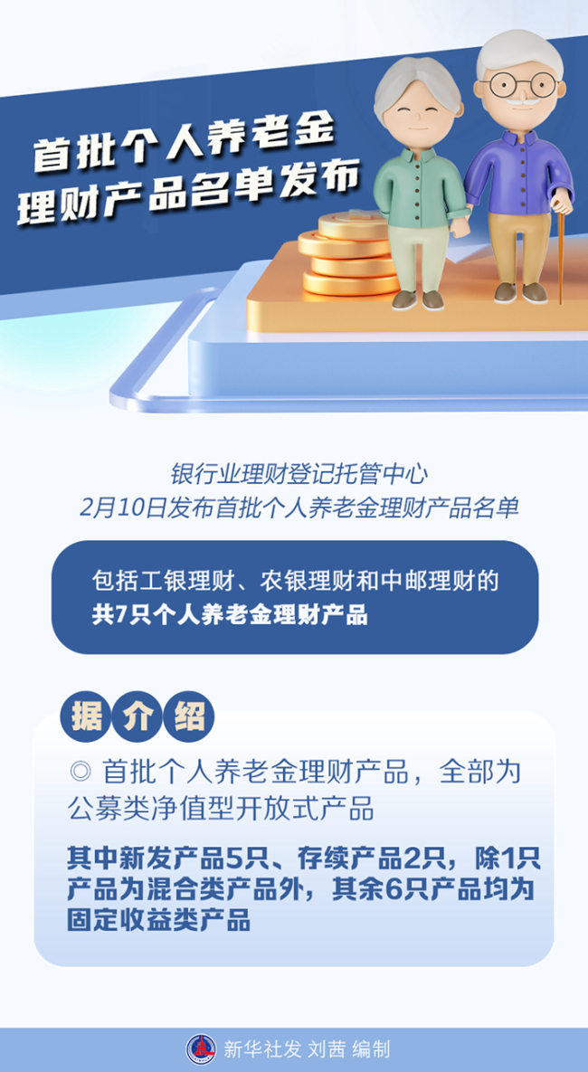 首批个人养老金理财产品名单公布，怎么用养老金理财？-第1张图片-9158手机教程网