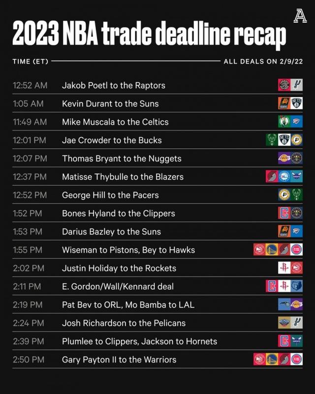 13个小时16笔交易 NBA上演疯狂一夜 28支球队完成交易-第2张图片-9158手机教程网