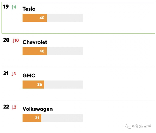 全新Model Y方向盘脱落!特斯拉同意换车:但拒承认车辆有缺陷-第10张图片-9158手机教程网 全新Model Y方向盘脱落!特斯拉同意换车:但拒承认车辆有缺陷-第10张图片-9158手机教程网