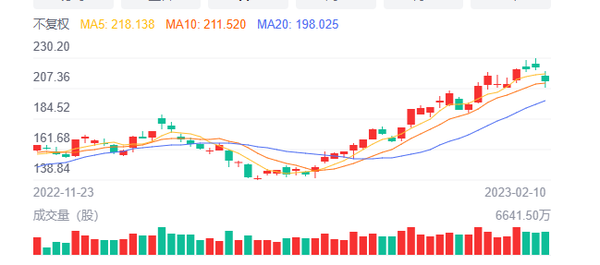 聊聊ChatGPT:英伟达冷眼旁观 大伙其实是想炒股赚钱?-第3张图片-9158手机教程网 聊聊ChatGPT:英伟达冷眼旁观 大伙其实是想炒股赚钱?-第3张图片-9158手机教程网