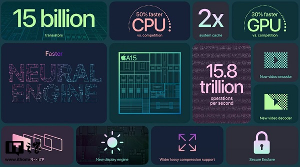iPhone13缺点有哪些-第3张图片-9158手机教程网
