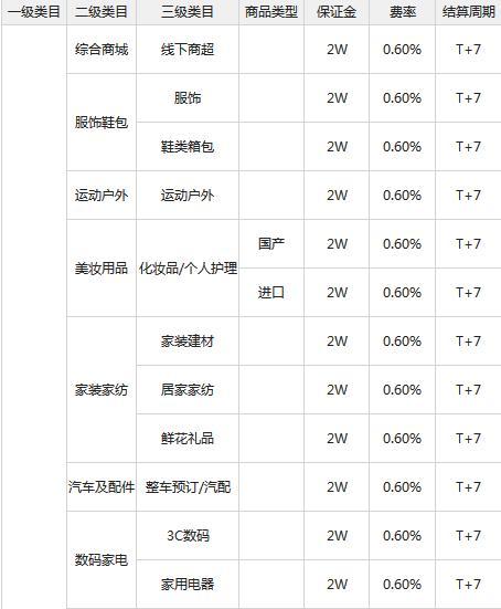 微信支付接口申请教程-第2张图片-9158手机教程网 微信支付接口申请教程-第2张图片-9158手机教程网