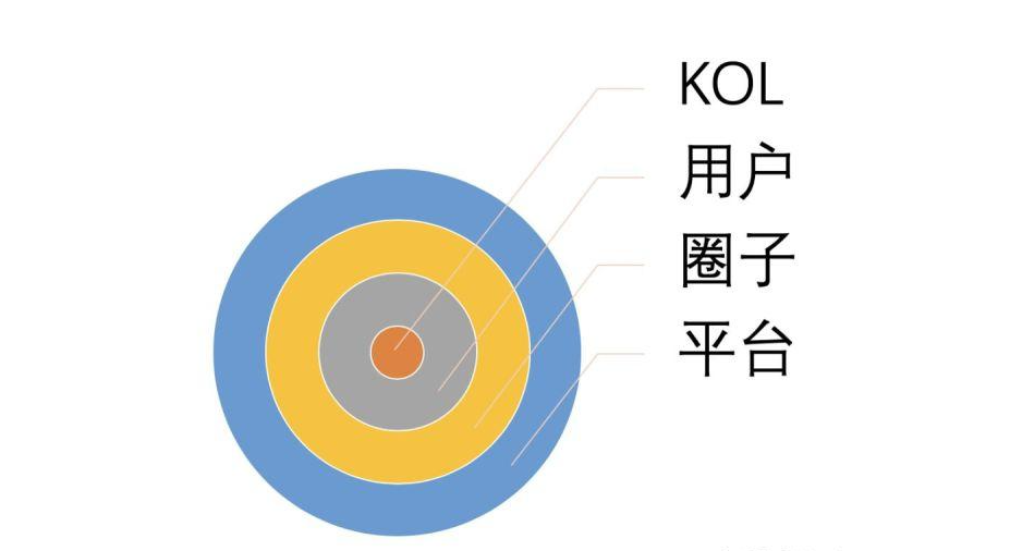 怎么通过短视频变现-第3张图片-9158手机教程网