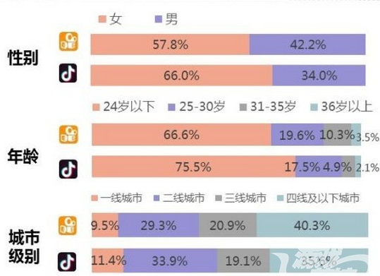 抖音游戏号如何运营-第1张图片-9158手机教程网