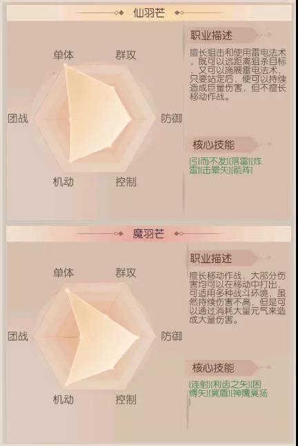 完美世界诸神之战哪个职业最帅-第3张图片-9158手机教程网