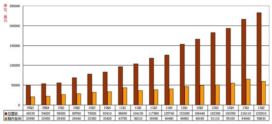 whatsapp和微信的区别-第6张图片-9158手机教程网