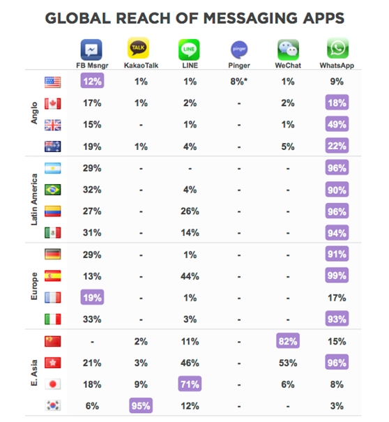 whatsapp和微信的区别-第5张图片-9158手机教程网