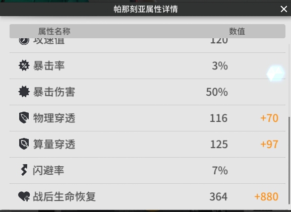 少女前线云图计划帕那刻亚技能解析-第2张图片-9158手机教程网