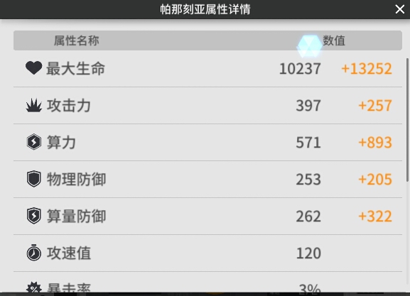 少女前线云图计划帕那刻亚技能解析-第1张图片-9158手机教程网