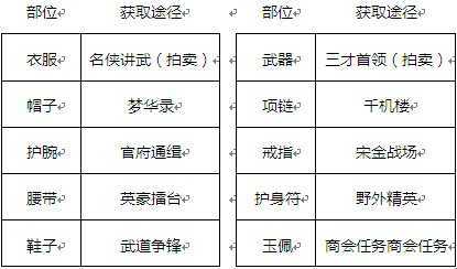剑侠世界3装备怎么提升-第1张图片-9158手机教程网 剑侠世界3装备怎么提升-第1张图片-9158手机教程网
