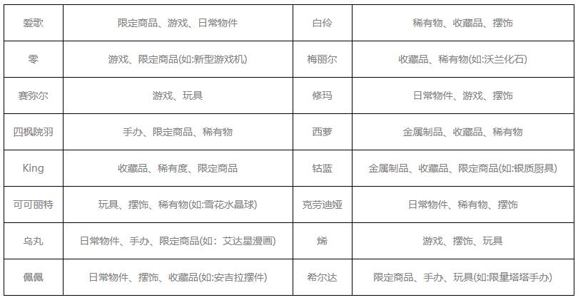 幻塔怎么解锁拟态-第1张图片-9158手机教程网